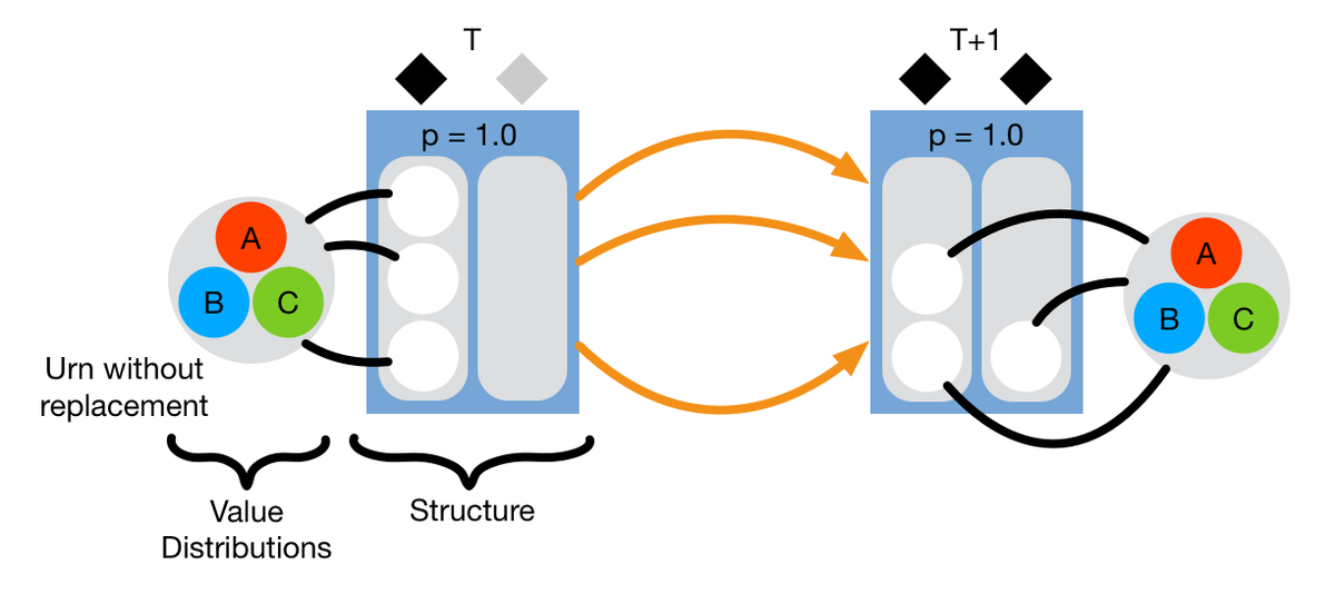 Example of the abstract state representation in the Lifted Marginal Filtering approach (LiMa)